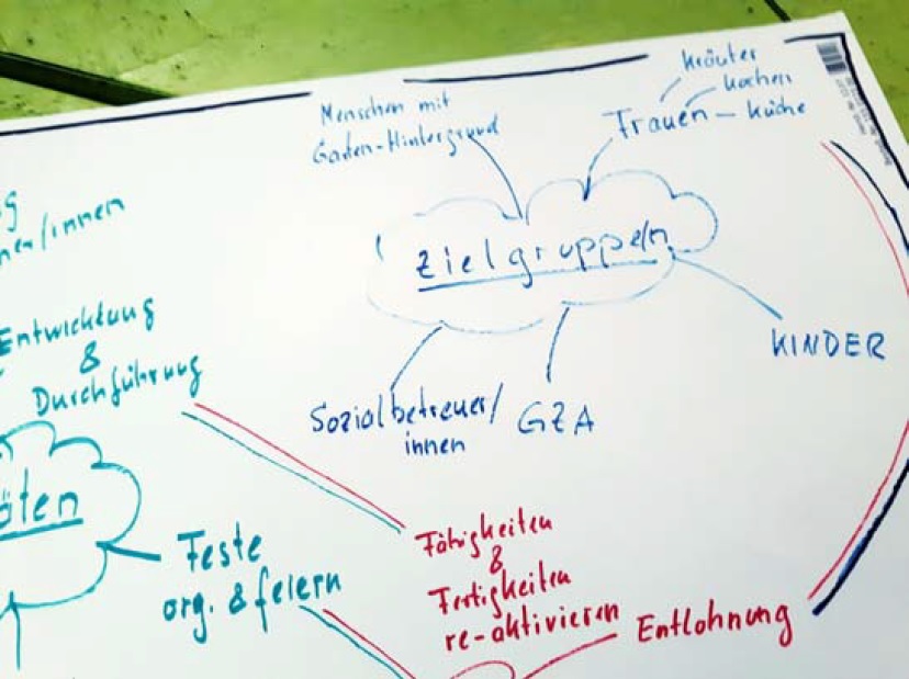 Teilnehmende des Jour Fixe